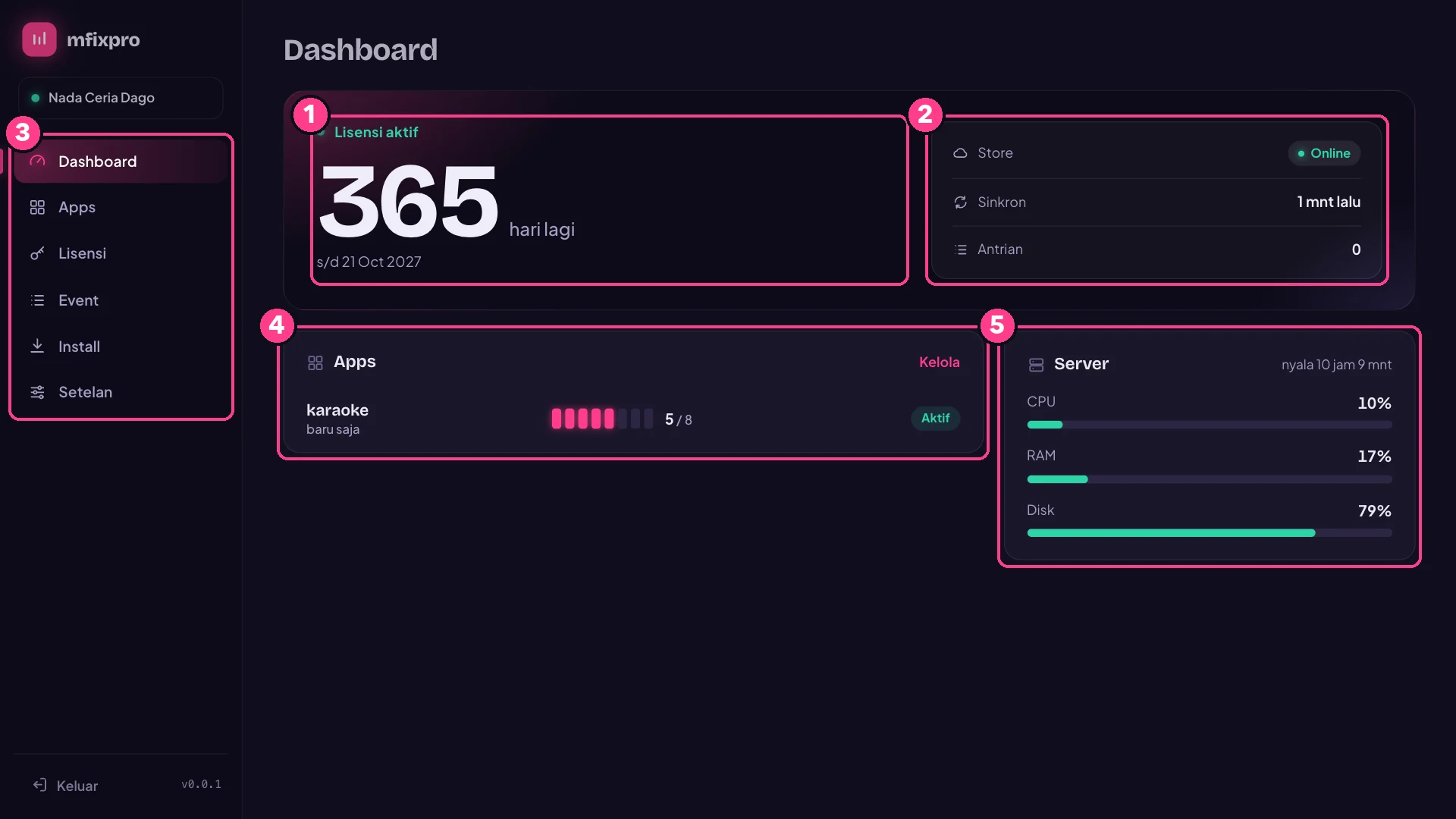 Dashboard mfixpro
